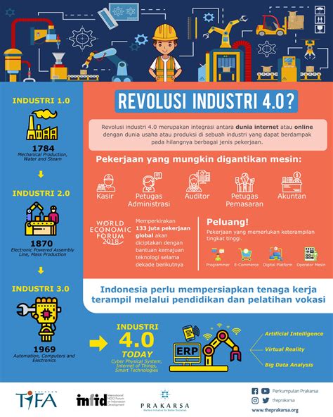 Tantangan Revolusi Industri 4.0